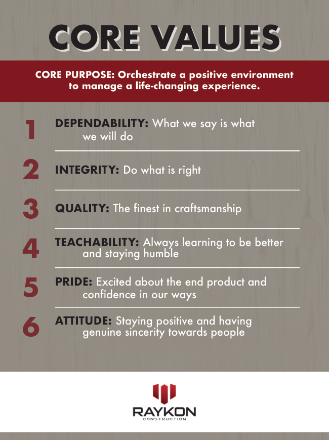 Core Values